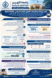 كلية العلوم السياسية بجامعة النهرين تعلن اهم ضوابط وتعليمات القبول للعام الدراسي ٢٠٢٦-٢٠٢٧ للدراستين الصباحية والمسائية.